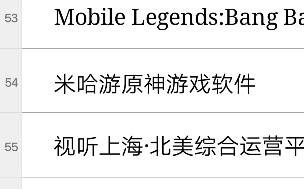 关于公示20212022年度国家文化出口重点企业和重点项目名单的通知哔哩哔哩bilibili原神