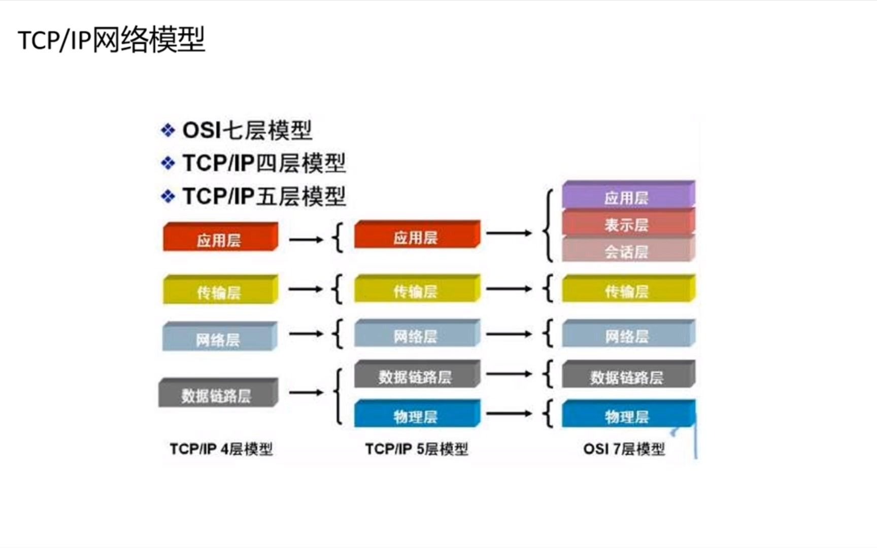 [图]tcp/ip协议第1讲：tcpip协议栈