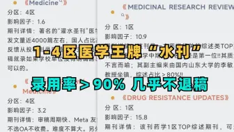 SCI王牌水刊！几乎不拒稿的录用率＞90%的SCI1-4区医学顶刊！《DRUG RESISTANCE UPDATES》
