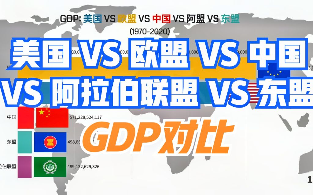 gdp美国vs欧盟vs中国vs阿拉伯联盟vs东南亚联盟19702020