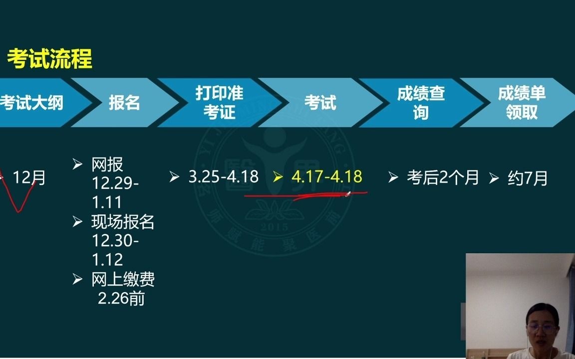 2022年主管护师考试主管护师考试报名流程6哔哩哔哩bilibili