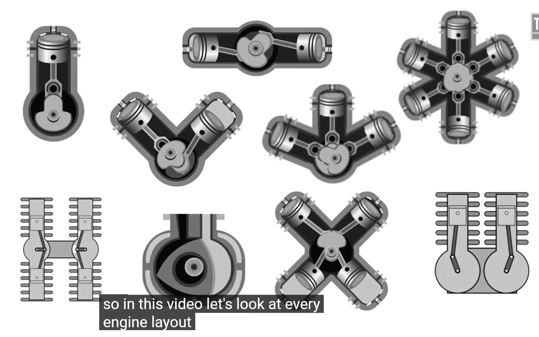 全面了解活塞发动机各种结构型式(VWXUH)哔哩哔哩bilibili
