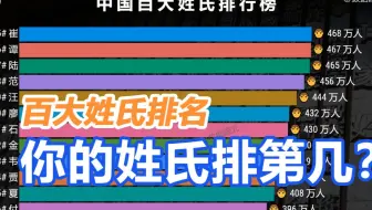 最新百大姓氏排行榜，排第一是“王”姓，你的姓氏排第几？