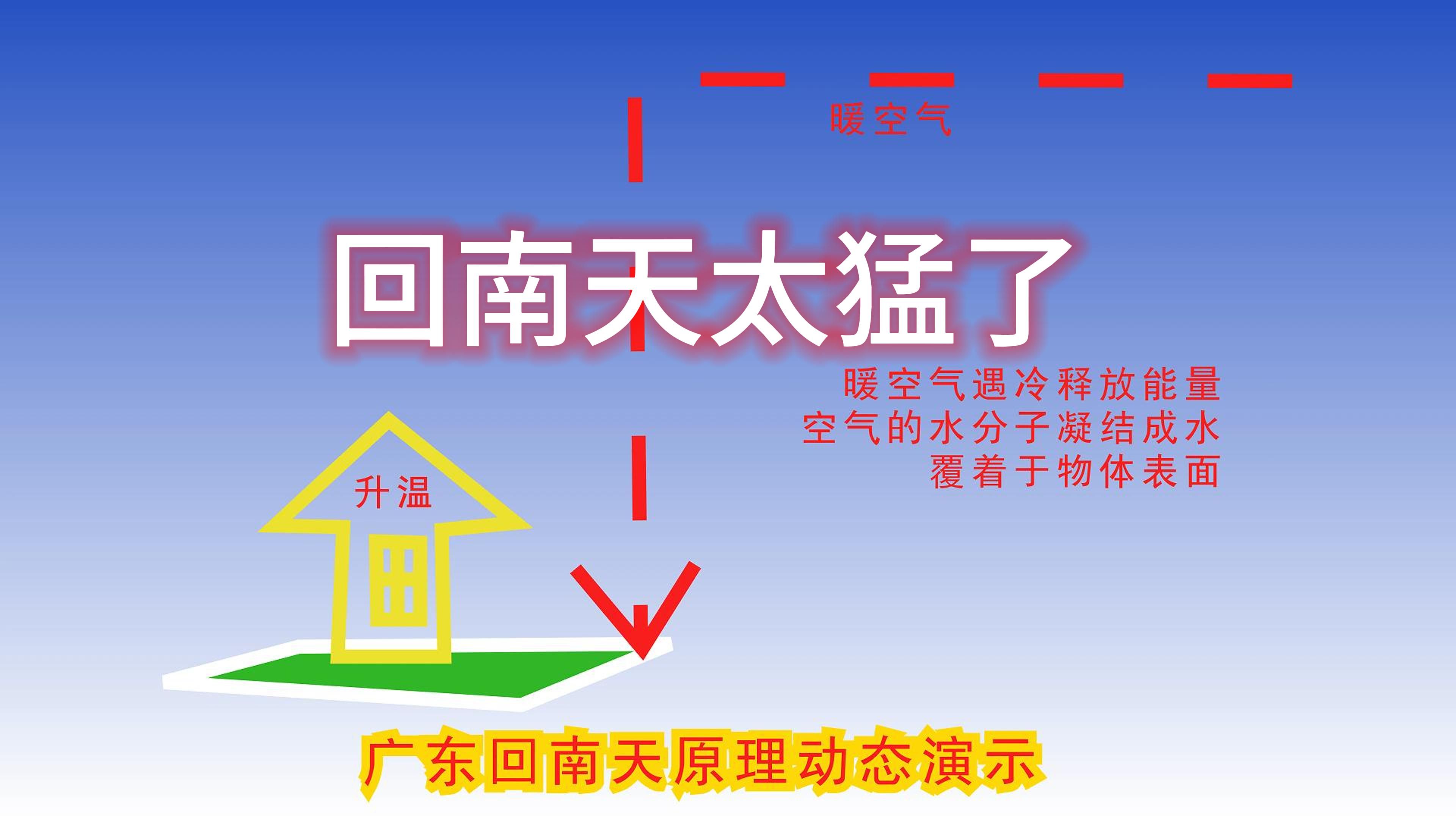 今天广东的回南天特别猛,实拍动效解析回南天!
