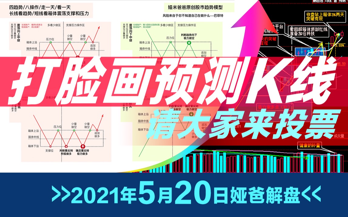 关键研判!~2021年5月20日最新上证指数股市趋势研判~日日更新写作业~欢迎来一起研判股市哔哩哔哩bilibili