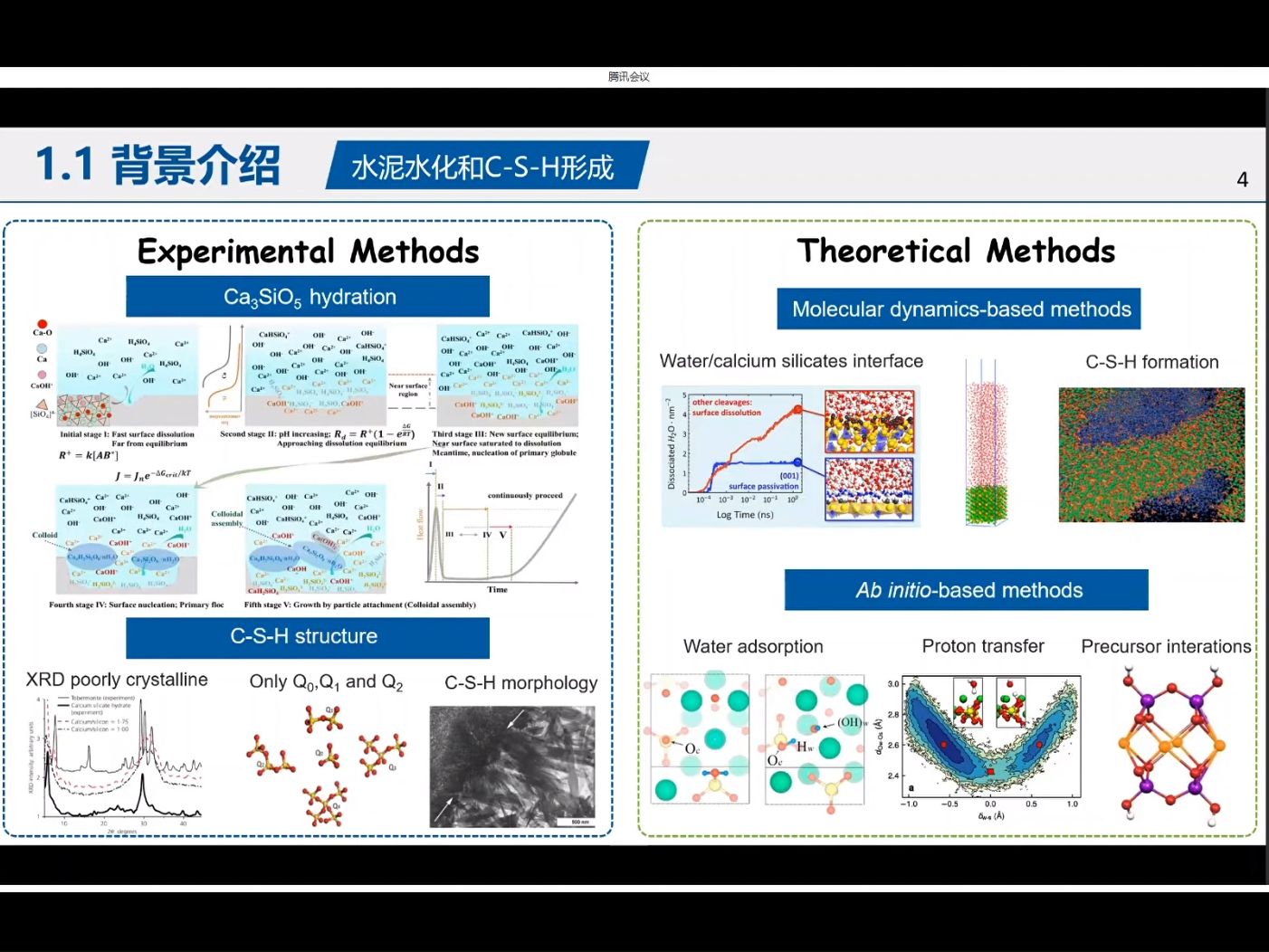 硅酸钙水化分子动力学模拟李云健(自用)哔哩哔哩bilibili