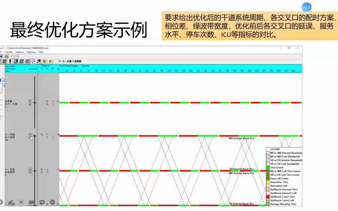 Synchro交通软件干道绿波控制哔哩哔哩bilibili