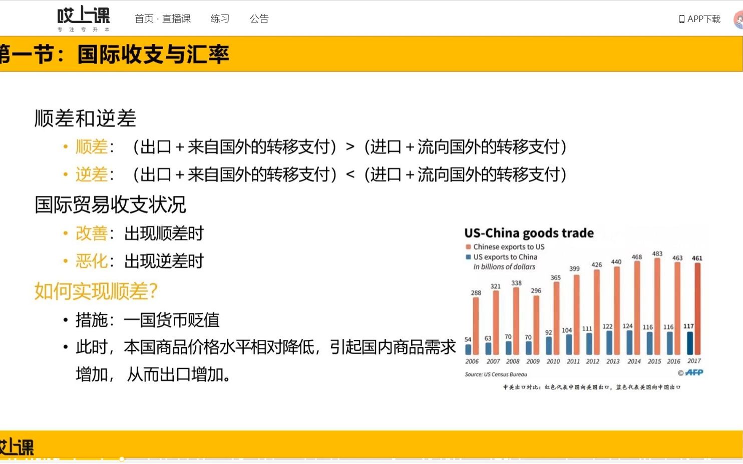 经济学国际收支与汇率哔哩哔哩bilibili