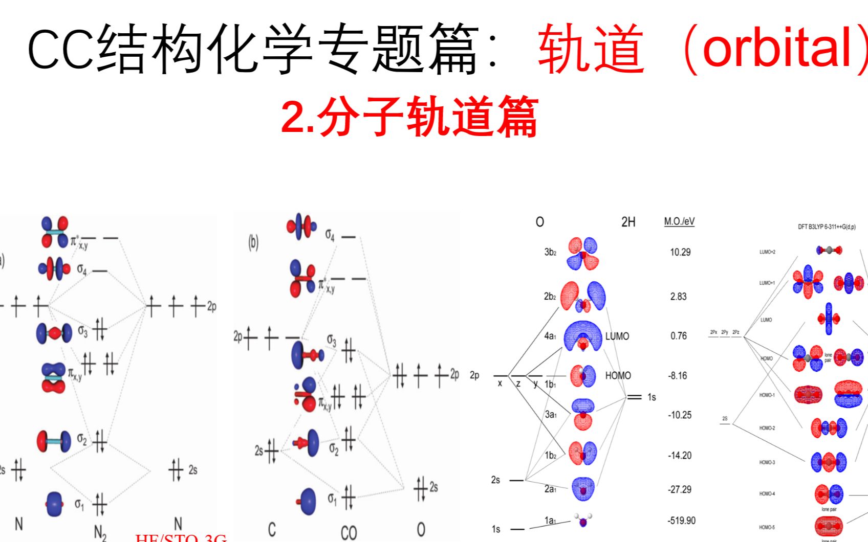 结构化学专题细化篇:双原子分子轨道理论(1)——同核双原子分子哔哩哔哩bilibili