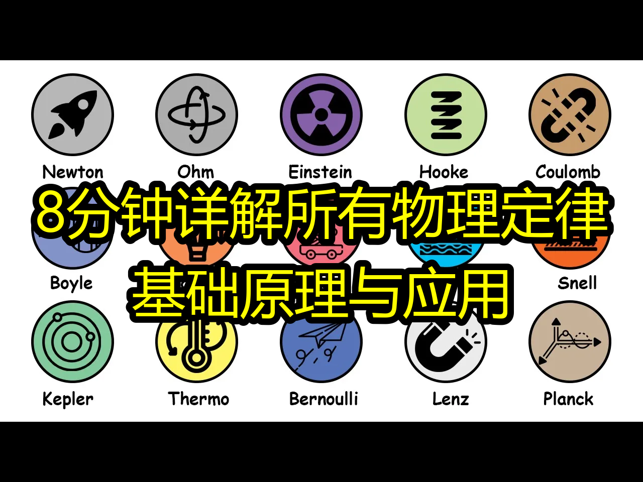 [图]8分钟详解所有物理定律：基础原理与应用 - The Everything Explainer