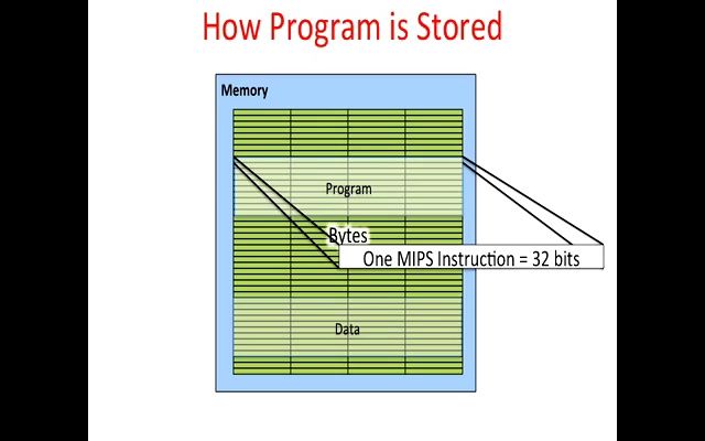 【CPU Arch】6MIPSpart2哔哩哔哩bilibili