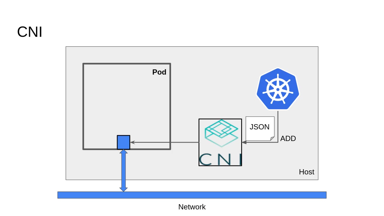 Network interface hotplug for Kubernetes哔哩哔哩bilibili