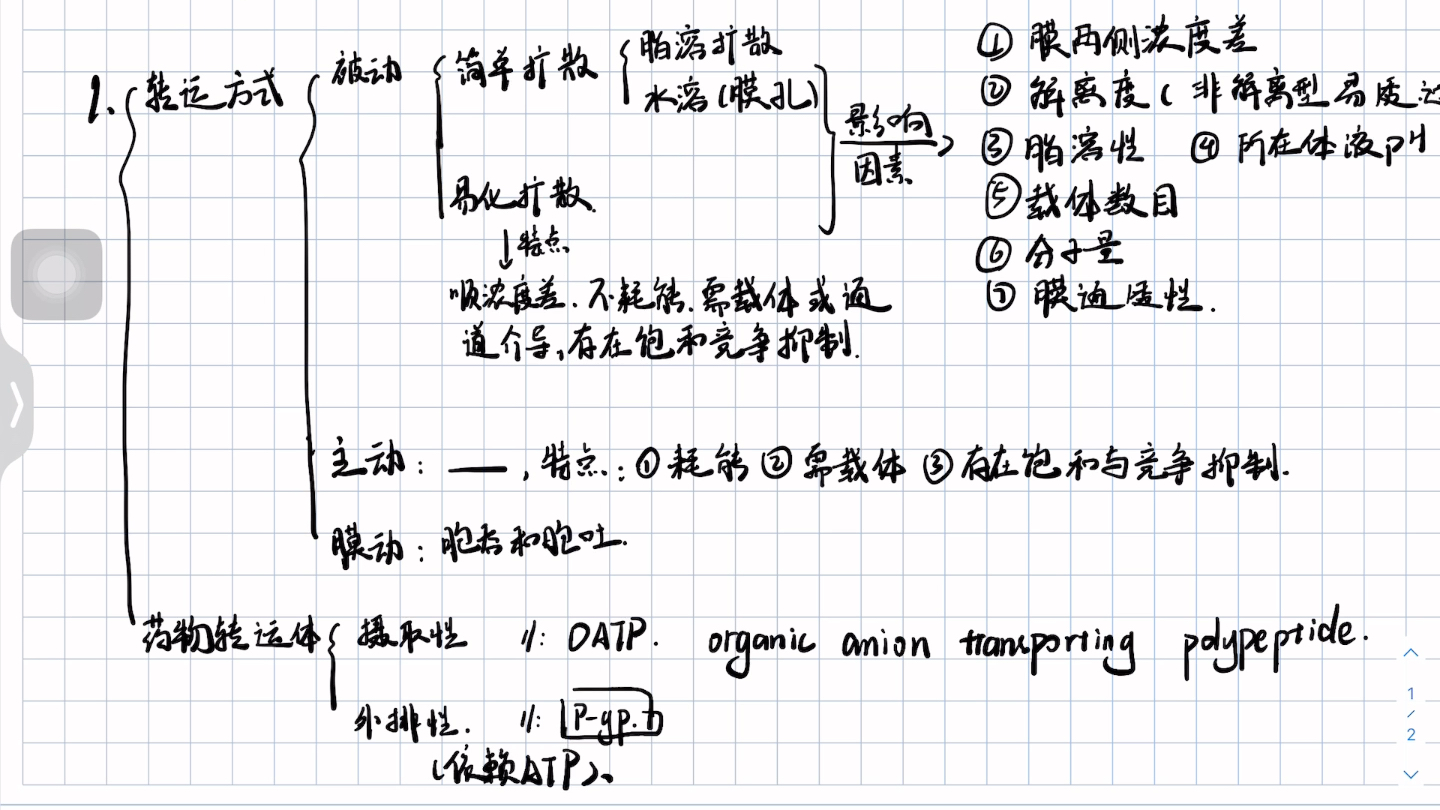 试讲解药理学第二章 药物转运方式与药物转运体哔哩哔哩bilibili