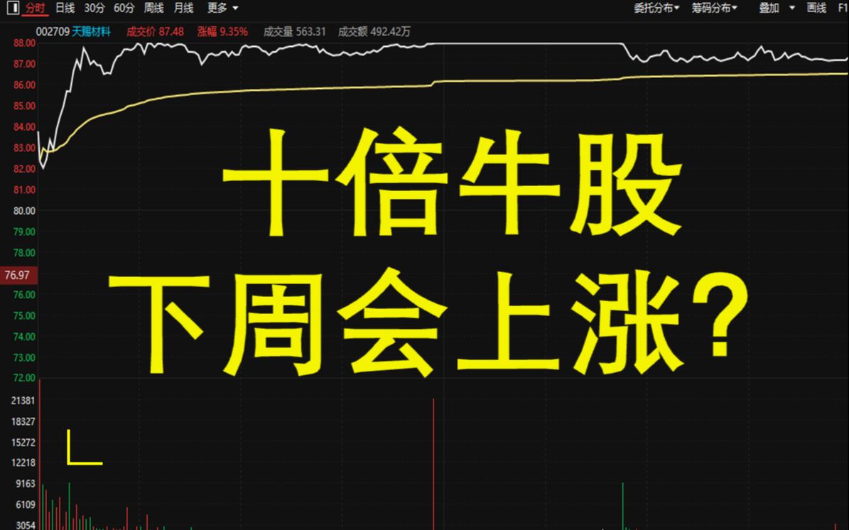 短线高手酒后吐真言, 原来暴涨的股票是这样选的!