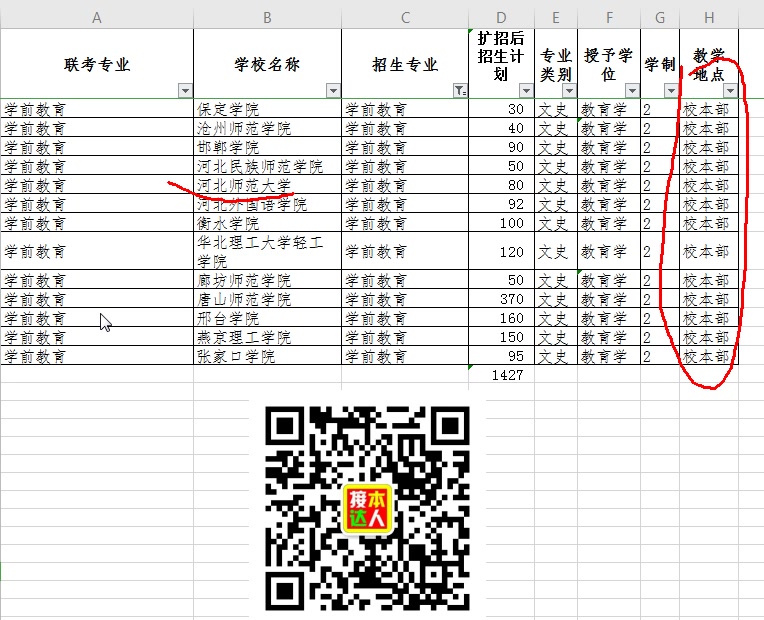 河北专接本学前教育专业介绍:招考学校,学费,排名等汇总哔哩哔哩bilibili