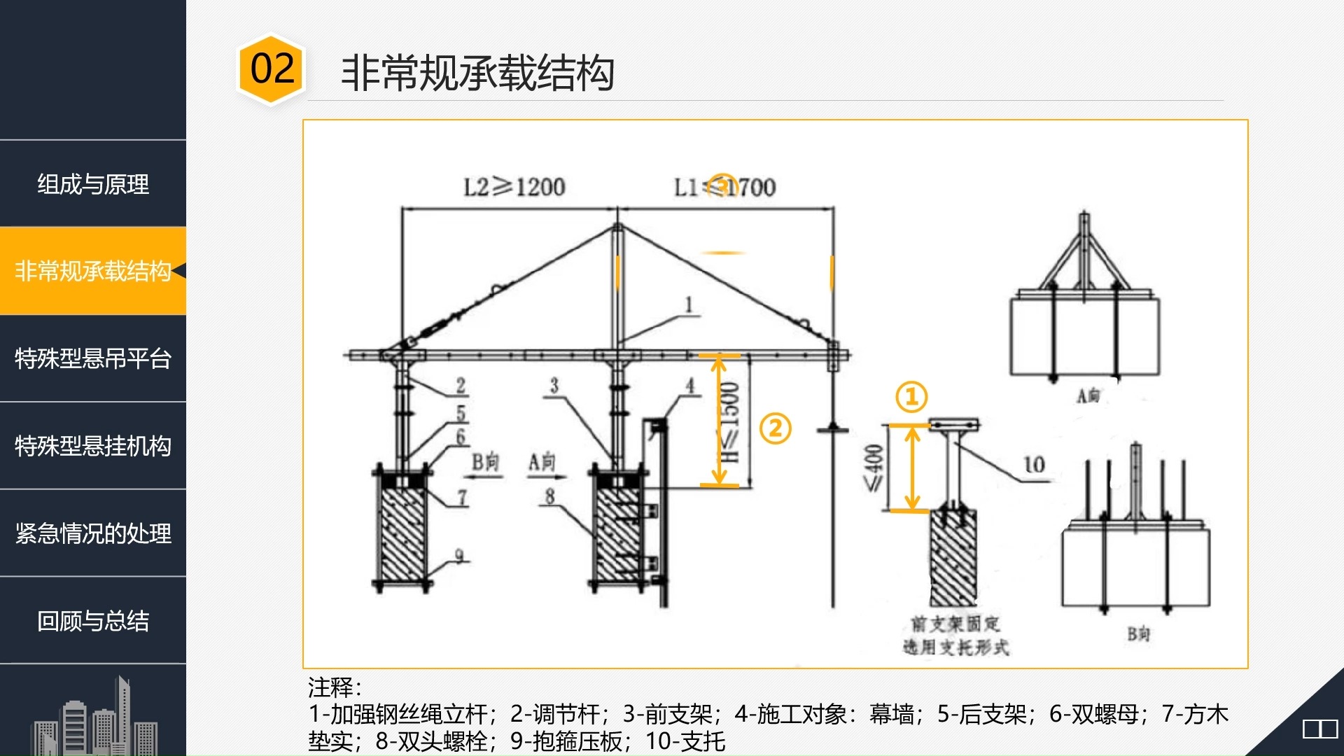 非标准性|高处作业吊篮的安全管理