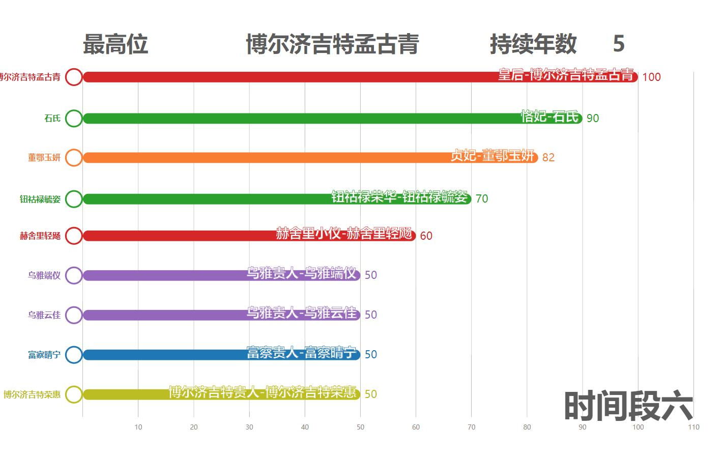 飒漫乐画妃夕妍雪妃嫔位分变化表哔哩哔哩bilibili