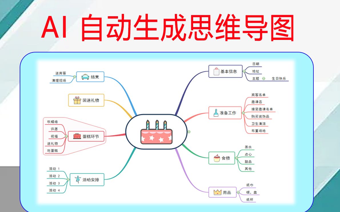 [图]AI 自动生成思维导图(工具使用方法)