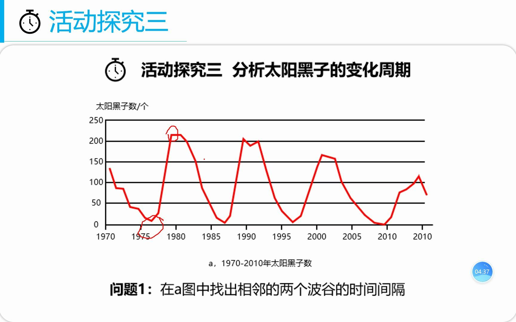 [图]太阳活动与地球