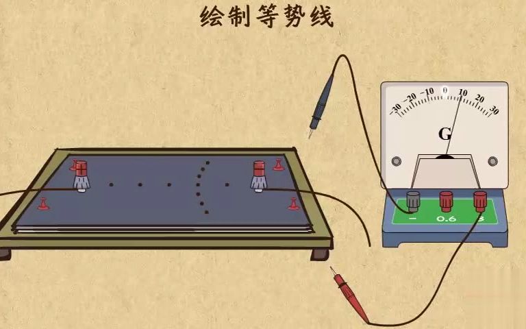 高中物理动画第13章 电场(1)|24学会绘制等势线哔哩哔哩bilibili