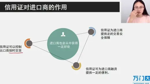 44-国际结算方式：信用证（上）-5-信用证的简单分类