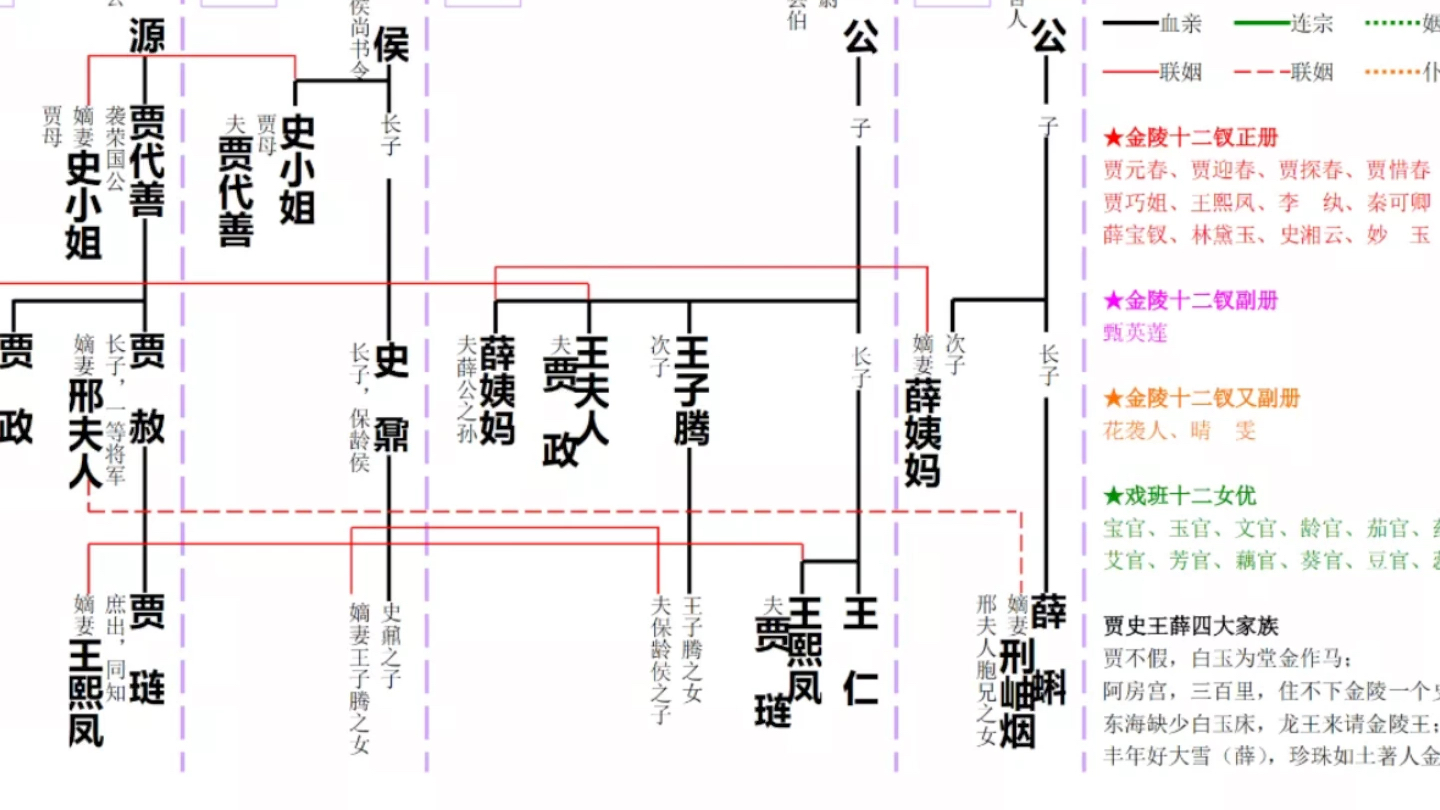 红楼梦人物关系图.哔哩哔哩bilibili