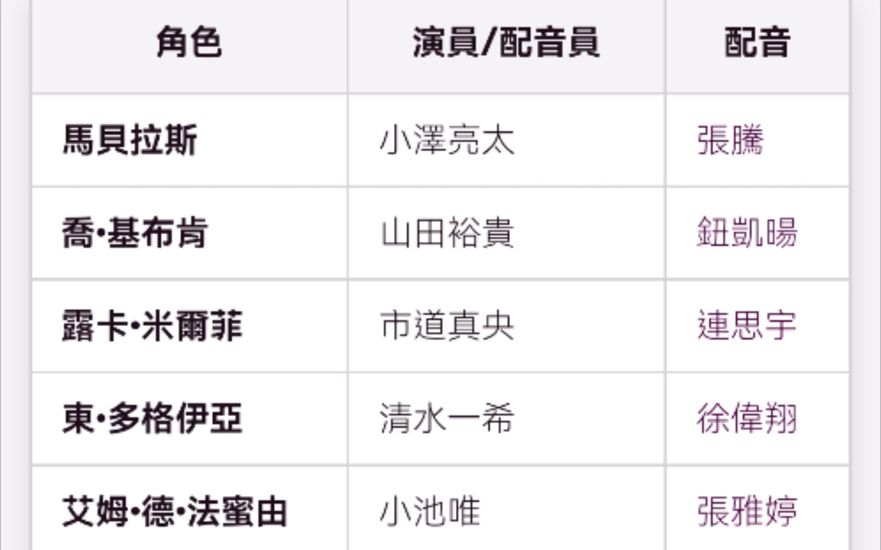 《海贼战队VS天装战队 超级战队 199英雄大决战剧场版》台配国语版配音演员表哔哩哔哩bilibili