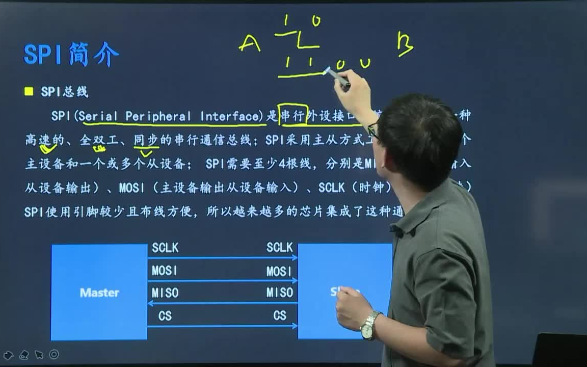 【强烈推荐观看】通信原理精讲——SPI通信原理及应用哔哩哔哩bilibili