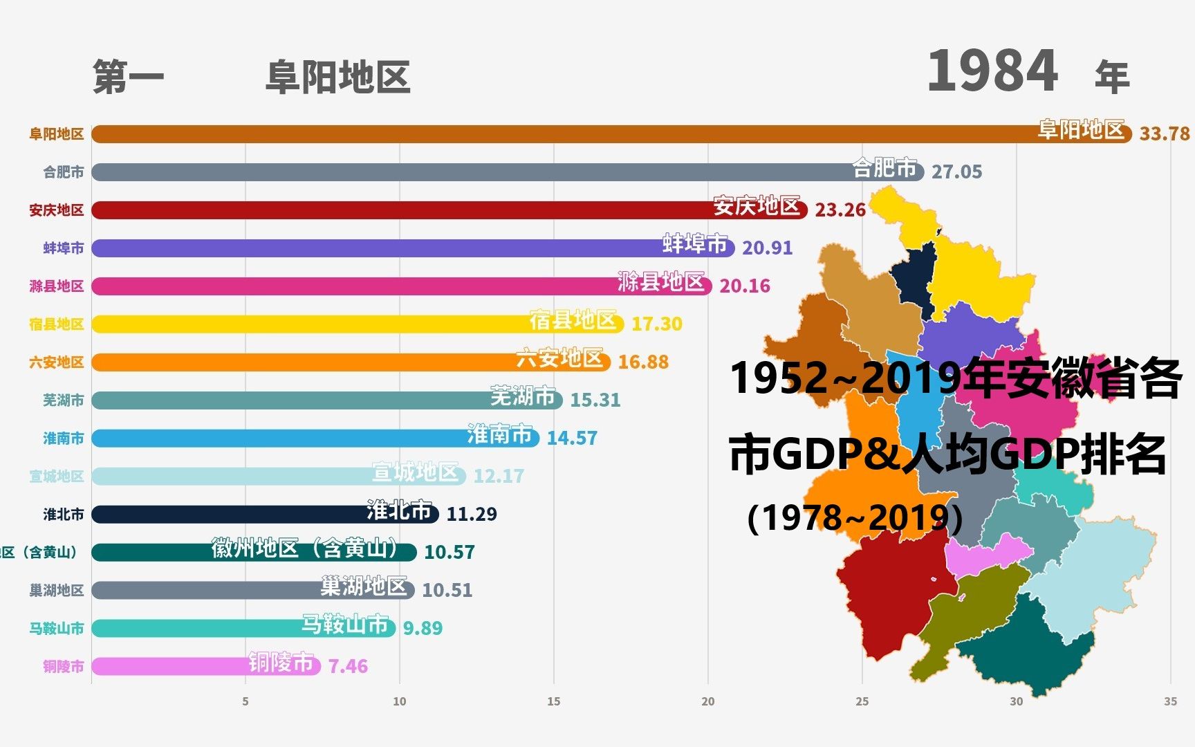 1952~2019年安徽省各市GDP&人均GDP(1978~2019)排名哔哩哔哩bilibili