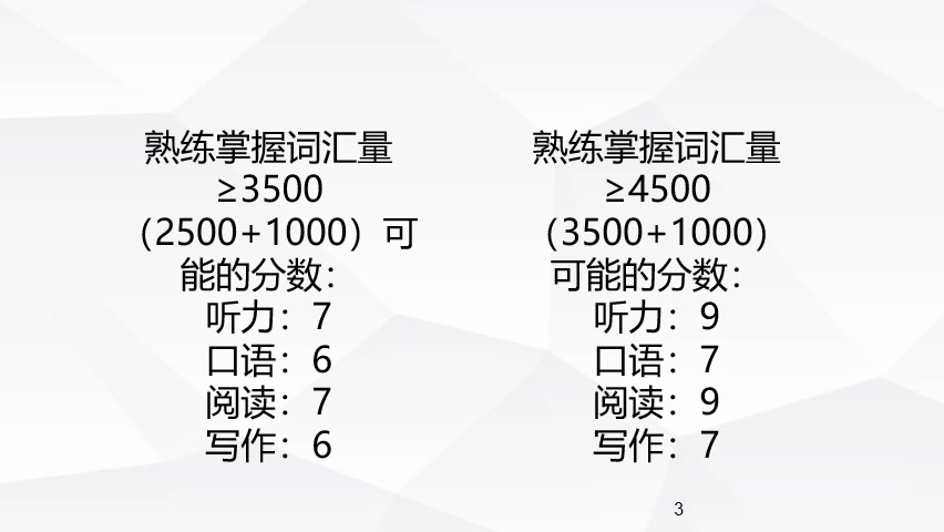 雅思报名官网登录入口 雅思考试报名官网哔哩哔哩bilibili