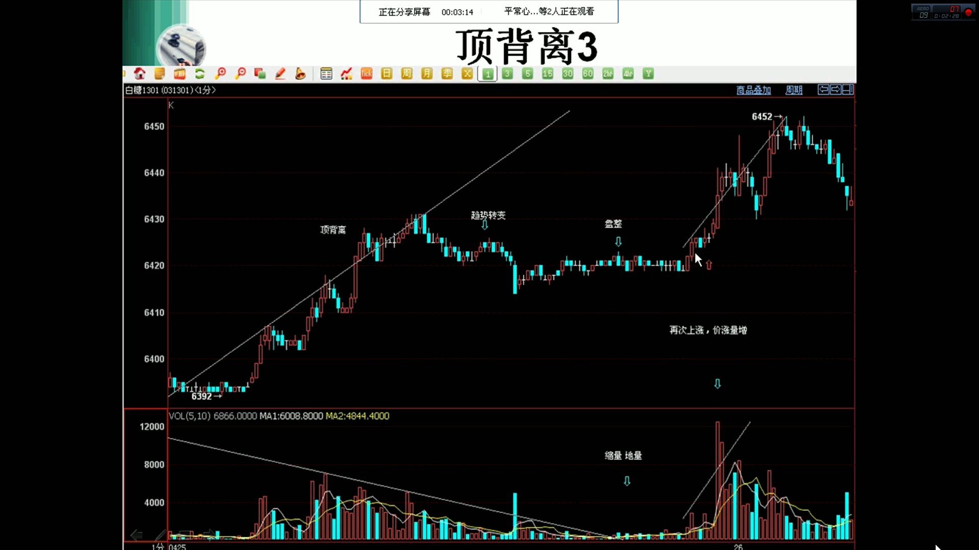 [图]【白云龙】 白云龙第六讲：价量仓的深度分析