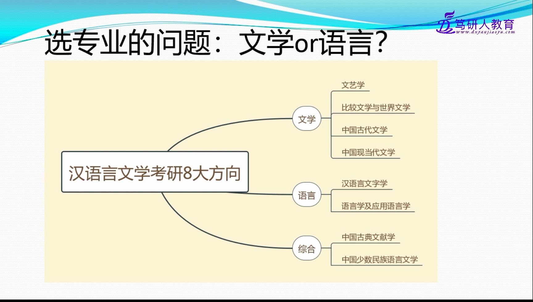 笃研人上师大汉语言文字学/上海师范大学汉语言文字学高分学姐/上海师大文字学考研/上海师范大学文字学高分考研/上师大汉语言文字学相关专业《针对性...