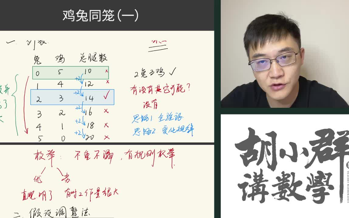 [图]L4 数学思维启发课 带你探索高效学习的秘密 视频＋PDF习题【全30集】