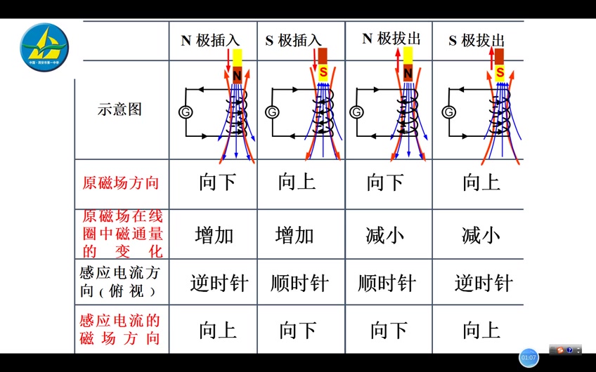 高中物理选修32物理选修三二 人教版 2020最新版 部编版统编版 高二物理选修三物理选修32 选修32哔哩哔哩bilibili