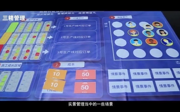 《企业精细化管理沙盘》,让枯燥的培训快乐起来哔哩哔哩bilibili