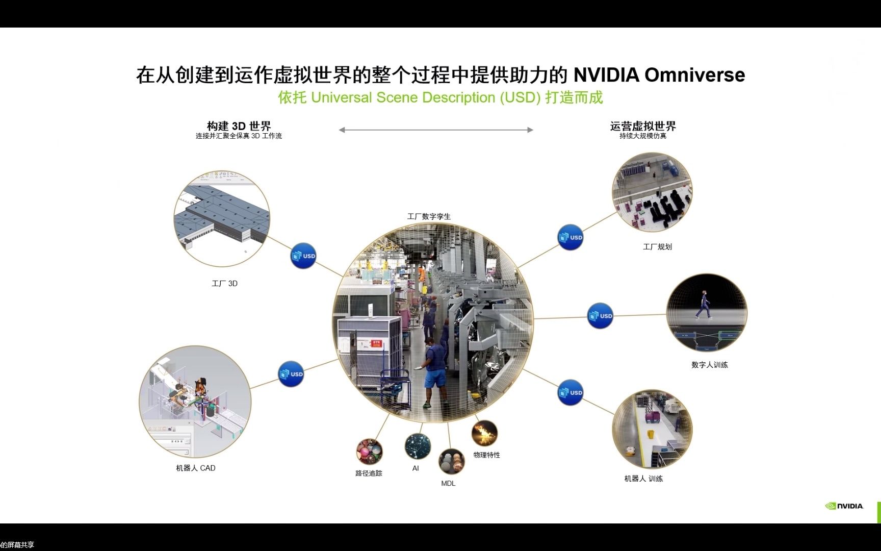 加速实现工业元宇宙:NVIDIA 和 NavVis 为制造业带来高精度、轻量化、可协同的数字孪生技术哔哩哔哩bilibili