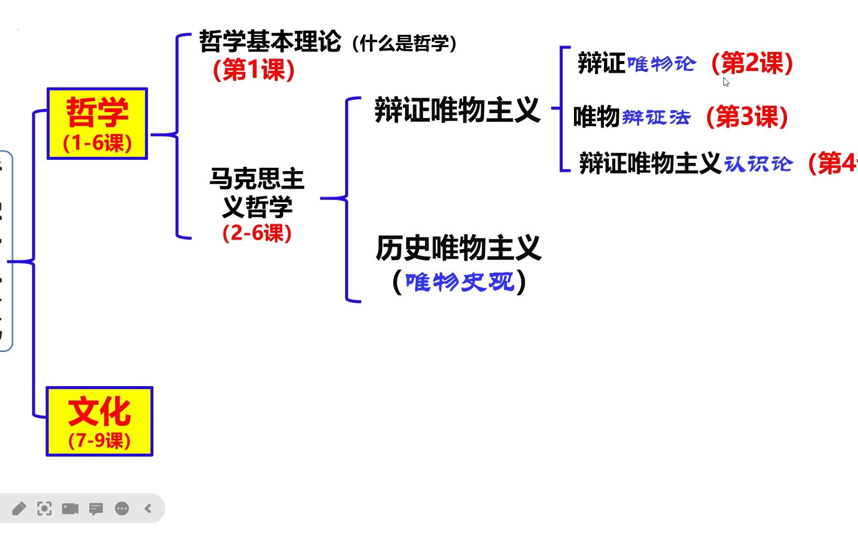 [图]哲学与文化 第一课 时代精神的精华 知识小结与复习