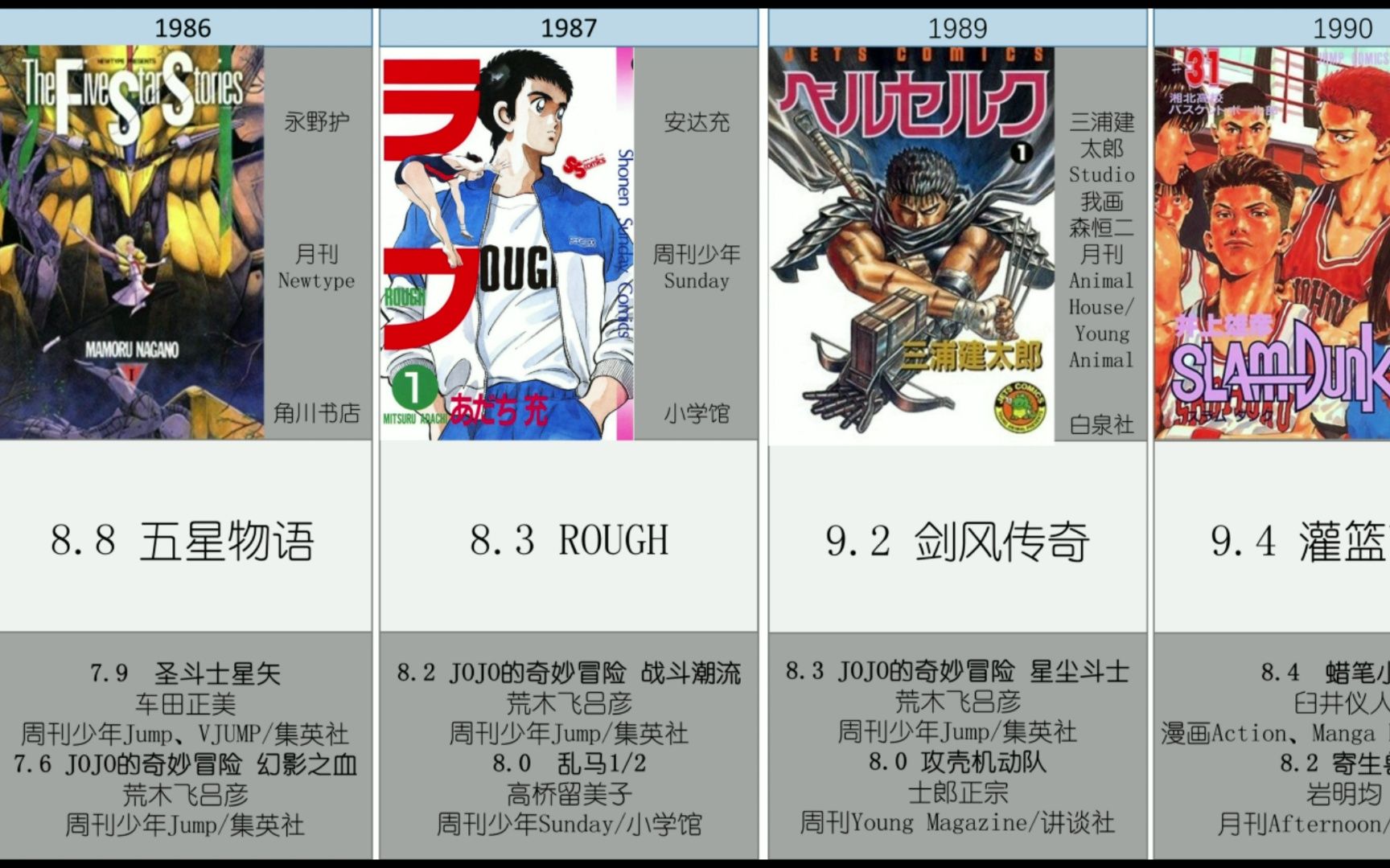 Bangumi历年排名最高的日本漫画盘点哔哩哔哩bilibili