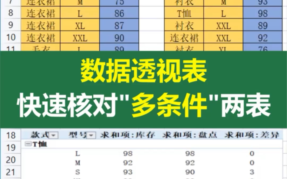 多条件的两个表格,如何快速核对呢?用vlookup就out了哔哩哔哩bilibili