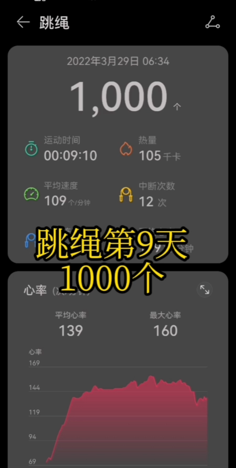 跳绳第9天1000个设备:75派智能跳绳软件:华为运动健康哔哩哔哩bilibili