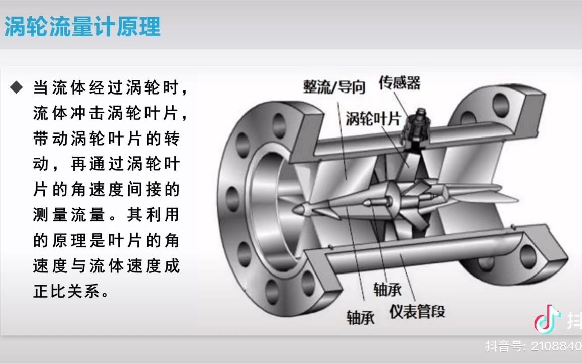 涡轮流量计工作原理高清动画演示及优点介绍