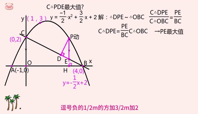 [图]2023重庆中考最值题：三角形DPE周长最大值,难哭考生一大片!