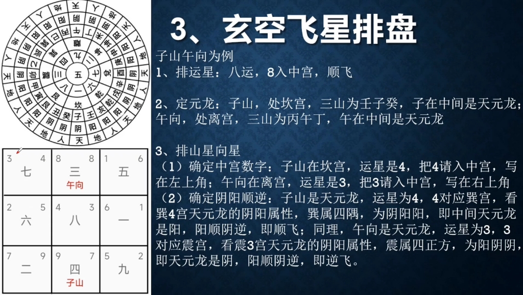 玄空风水排盘方法(一学就会)哔哩哔哩bilibili