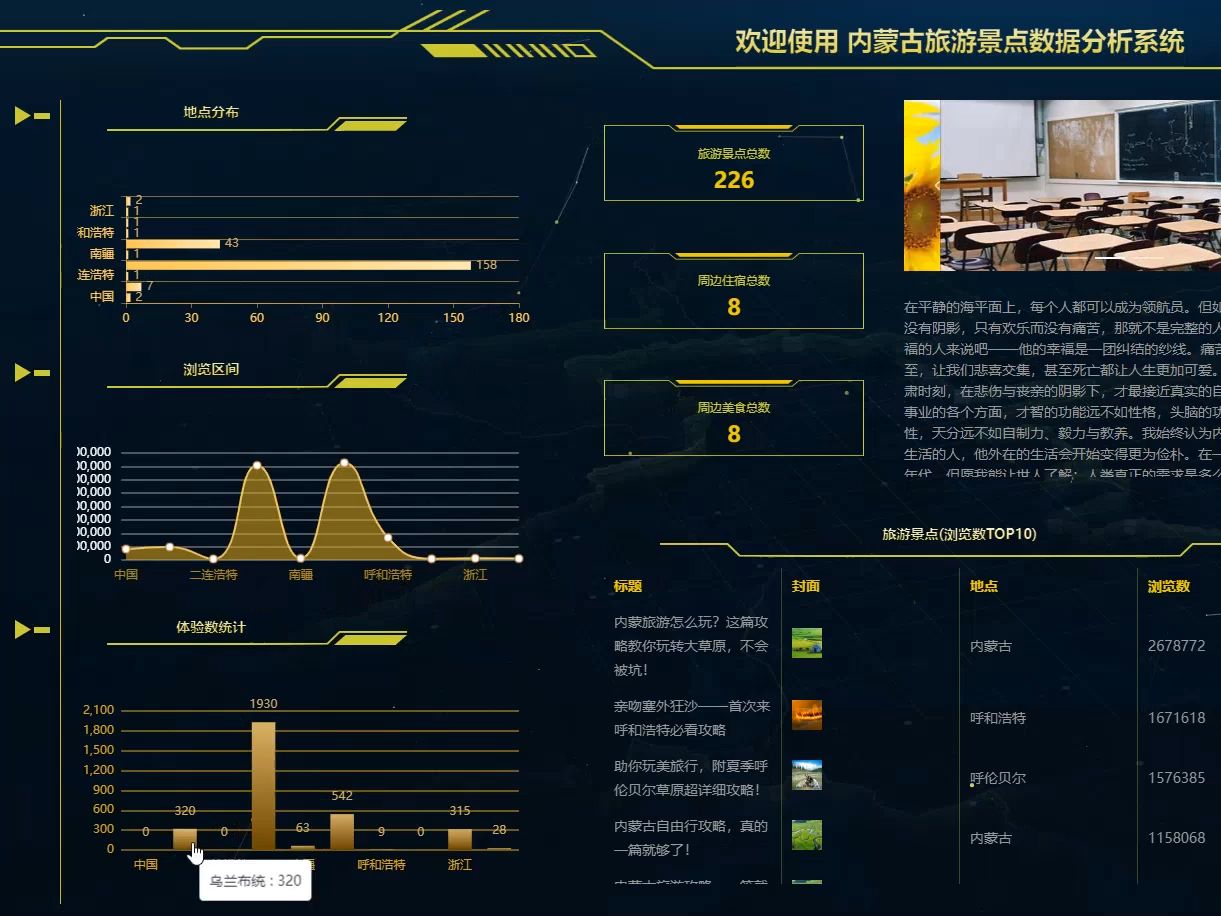 2025最新毕设python内蒙古旅游景点数据分析系统(源码+系统+mysql数据库+Lw文档)哔哩哔哩bilibili