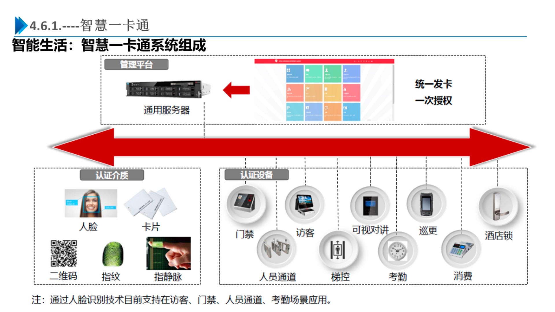 基于全光网络的智慧产业园区整体解决方案哔哩哔哩bilibili