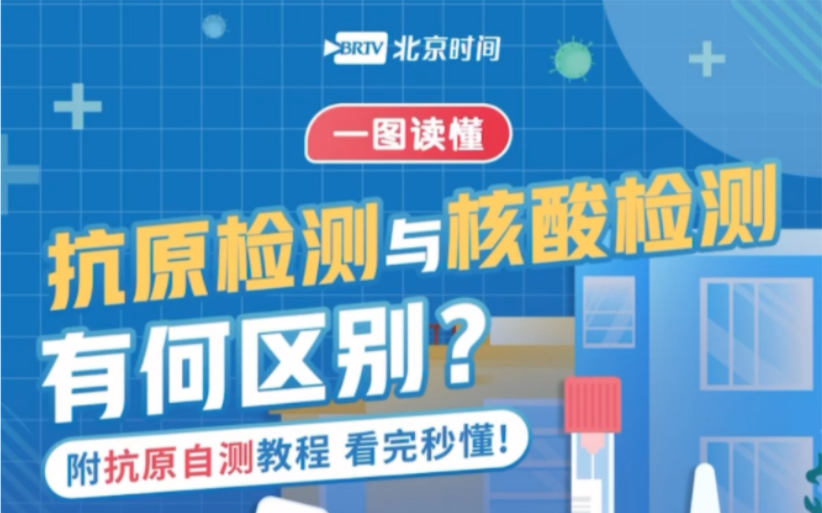 一图读懂|抗原检测与核酸检测分不清 ?戳图秒懂!内附教程→图解抗原检测和核酸检测的四大区别哔哩哔哩bilibili