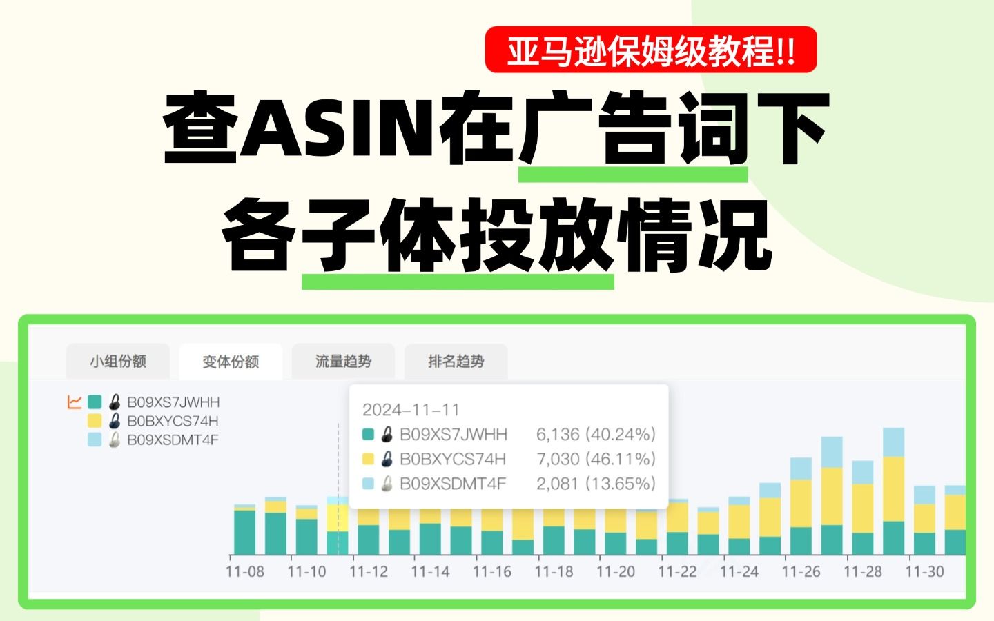 【亚马逊保姆级教程】教你如何快速查看,ASIN在广告关键词下各子体变体投放情况!!哔哩哔哩bilibili