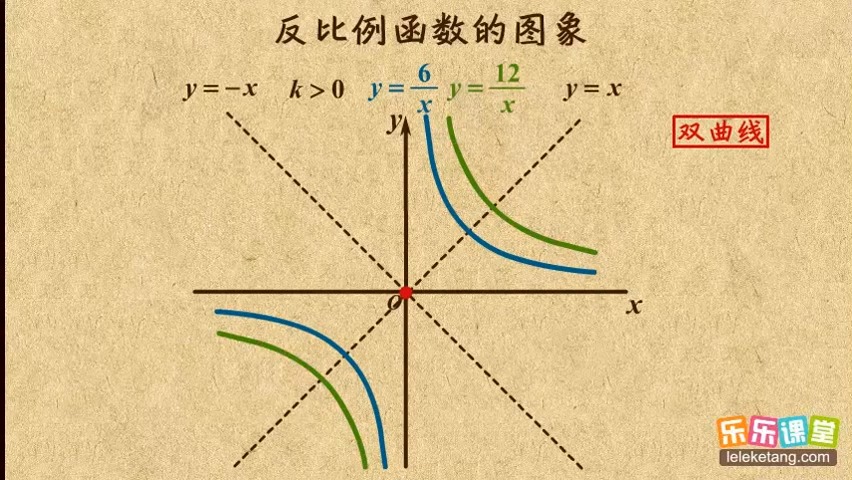 怎样画反比例函数图像图片