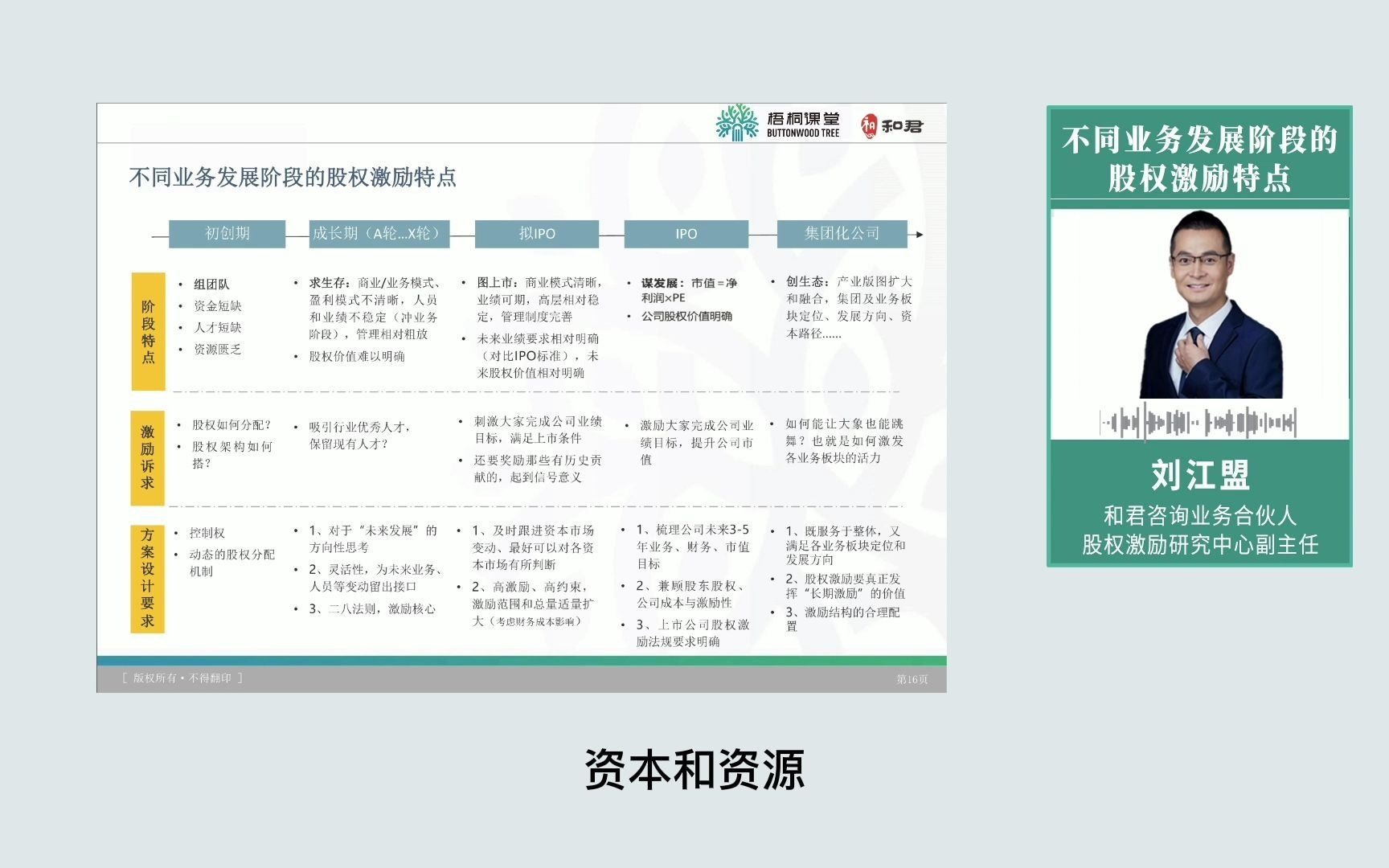 【梧桐课堂股权激励】不同业务发展阶段的股权激励特点股权激励、股权架构、初创期、拟IPO、股权搭建、股权设计、期权、股份非上市公司、哔哩哔哩...