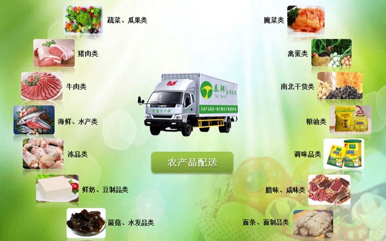 现代农业下的农产品配送新趋势